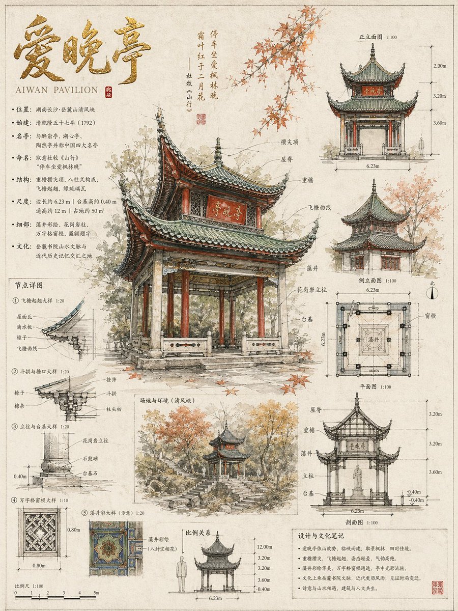 大师级建筑手绘设计长卷