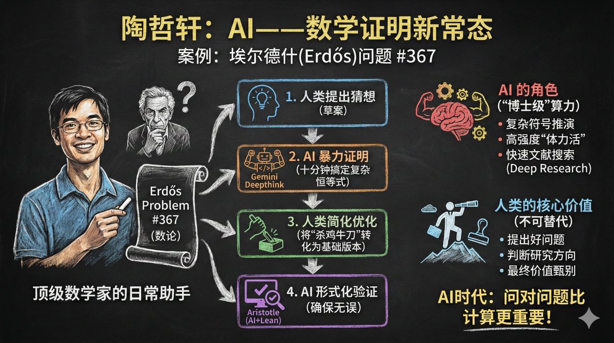 将文章变成黑板报